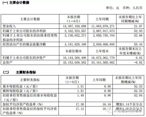 華新水泥中報解讀 - 知乎