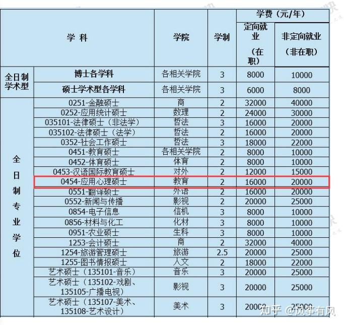 武汉大学研究生学费_武汉大学研究生学费_武汉大学读研究生要交多少学费