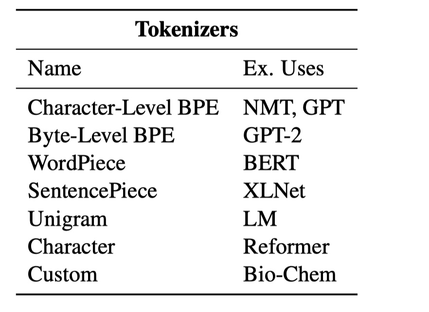 1. 🤗Huggingface Transformers 介绍 知乎