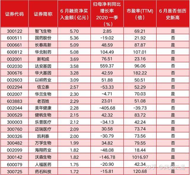 杠杆资金超百亿涌入医药股重仓伏击华北制药国药股份