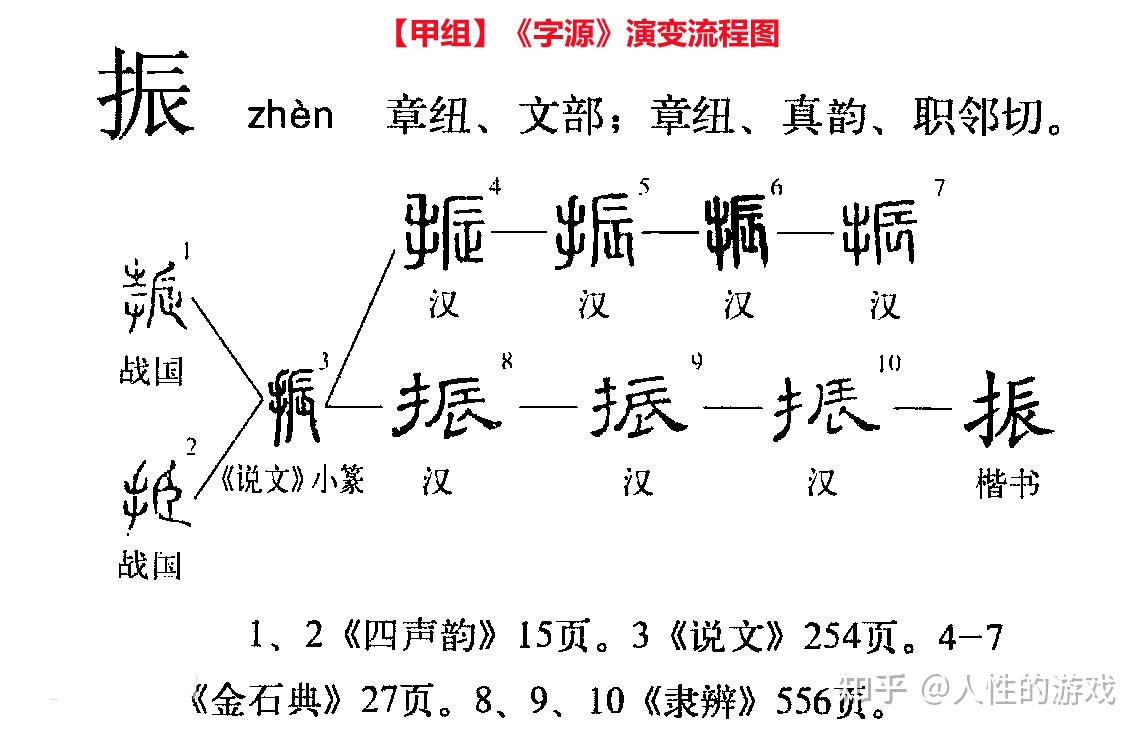 有趣的形声字甲骨文图片