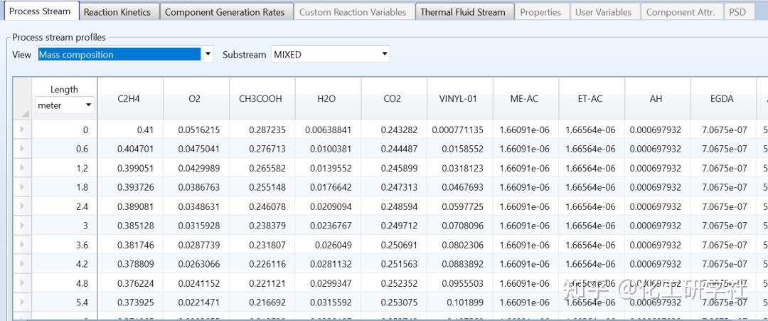 aspenplusv12有哪些新变化这个更新很重要