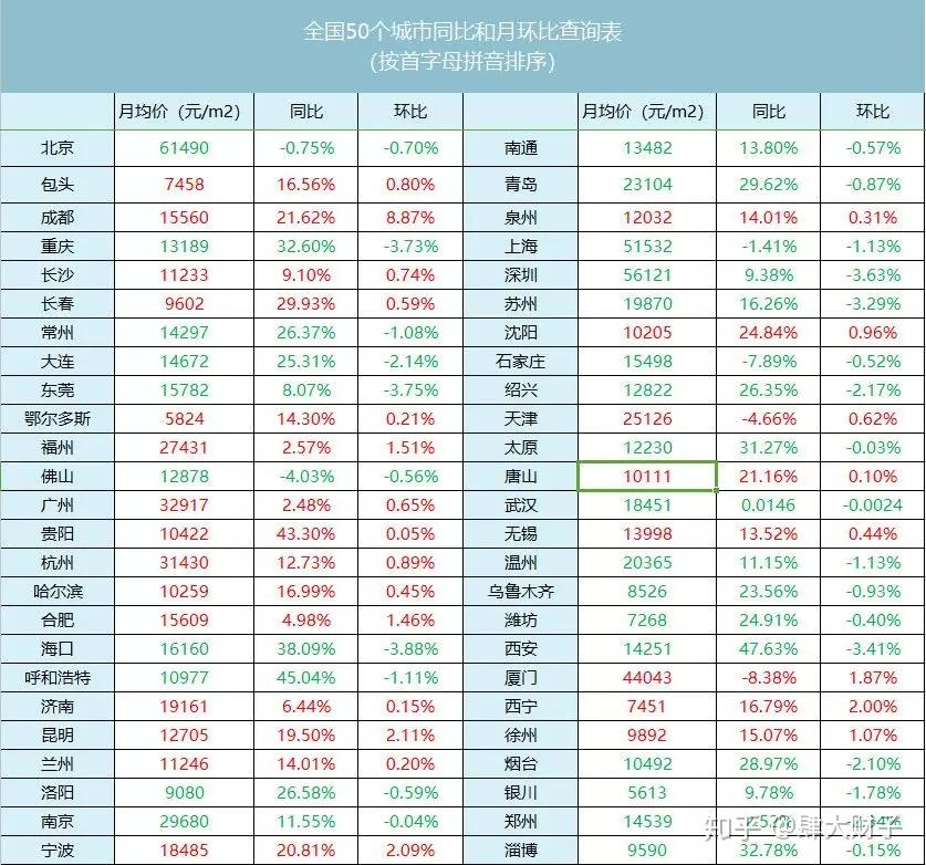 上了个查房价的功能,免费实用 - 知乎