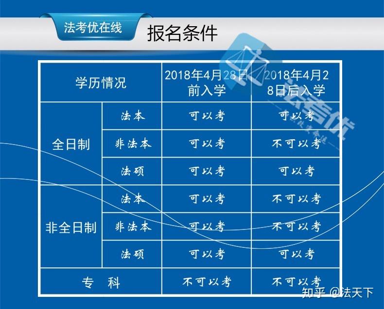 非法学法硕能考司考吗(非法学法硕可以参加司法考试吗)