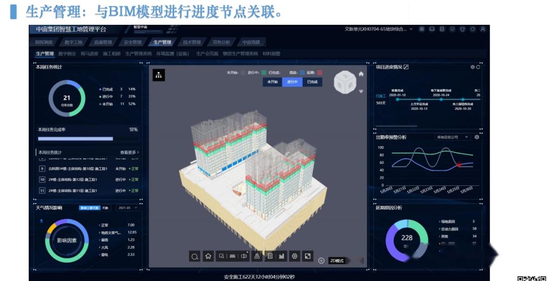 【智慧工地】支撑智慧工地实现的关键技术，数字施工、BIM、物联网 - 知乎