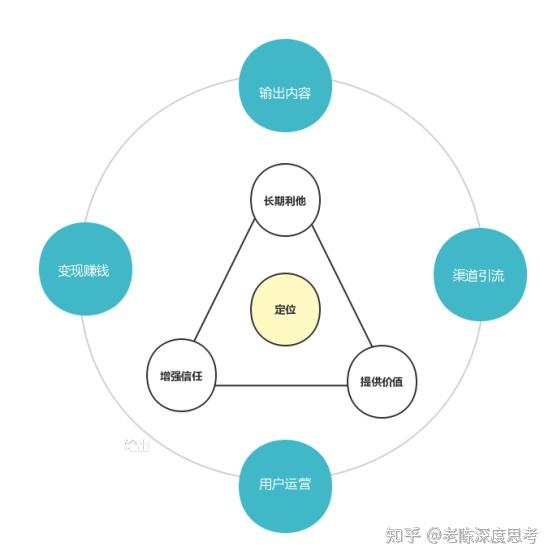 个人商业IP的赚钱逻辑 - 知乎