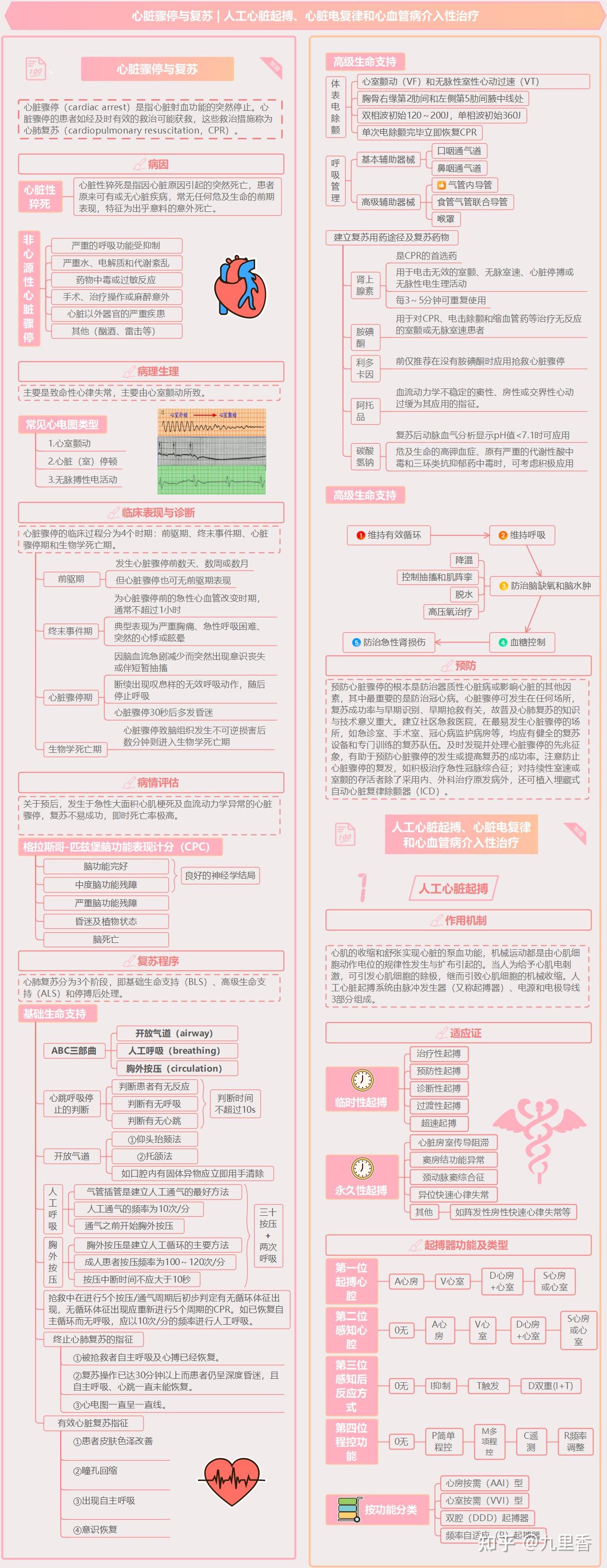 医学思维导图学习笔记内科学22循环系统疾病中