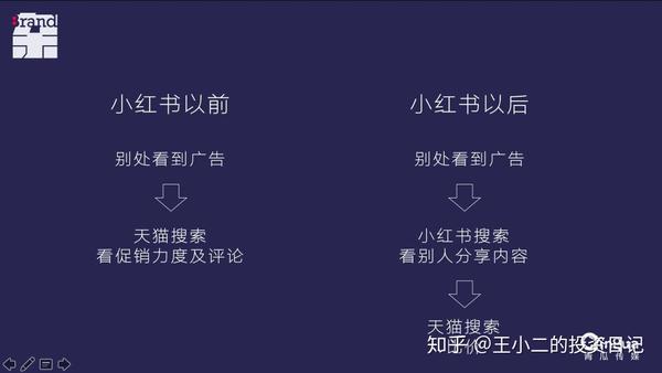 小红书推广,小红书广告开户,小红书信息流介绍