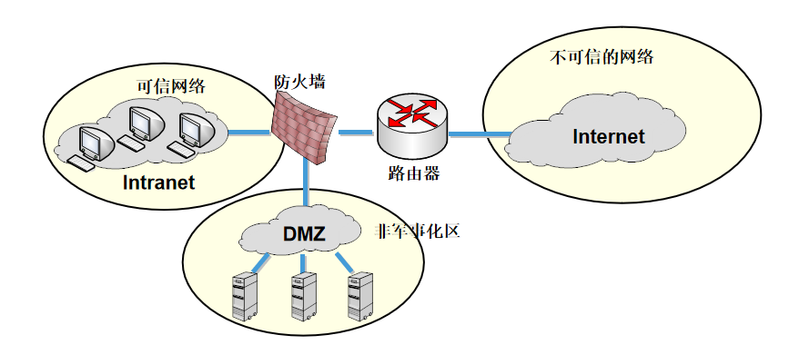 一篇文章讲透防火墙!【技术干货】