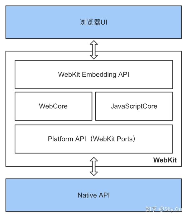 深入浅出JavaScriptCore - 知乎