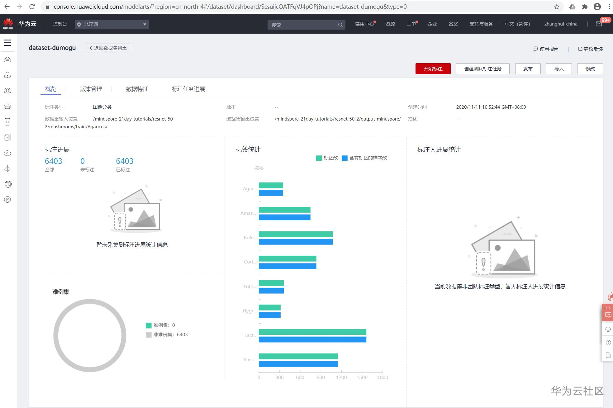 手把手教你使用ModelArts的自动学习识别毒蘑菇分类 手把手教你使用ModelArts的自动学习识别毒蘑菇分类
