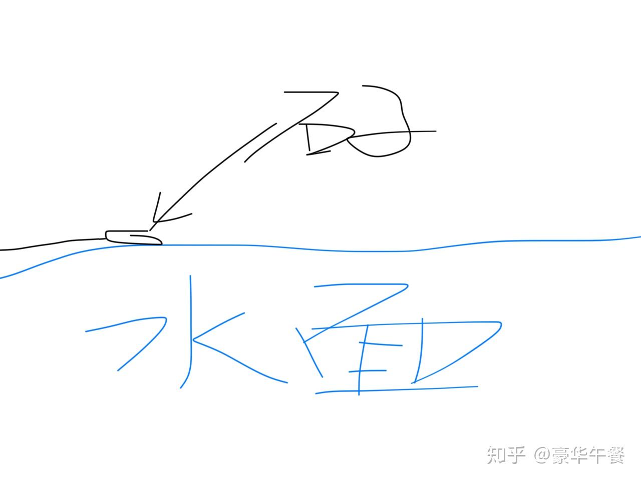 如何打水漂?
