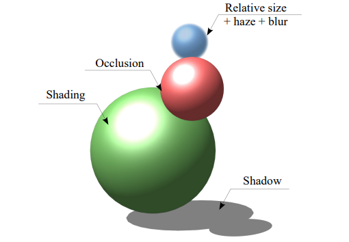 全息术和3D显示的未来（Holography, and the future of 3D display） - 知乎