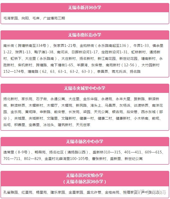 2020无锡最新学区房划分,看图知晓