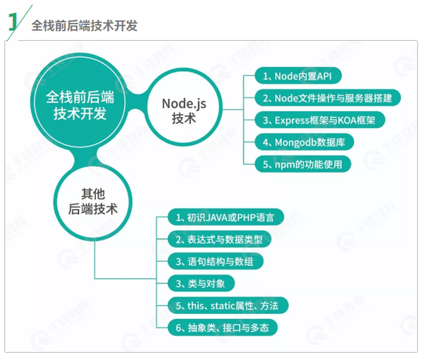 web前端开发 后端开发_web后端开发_web开发前端 后端