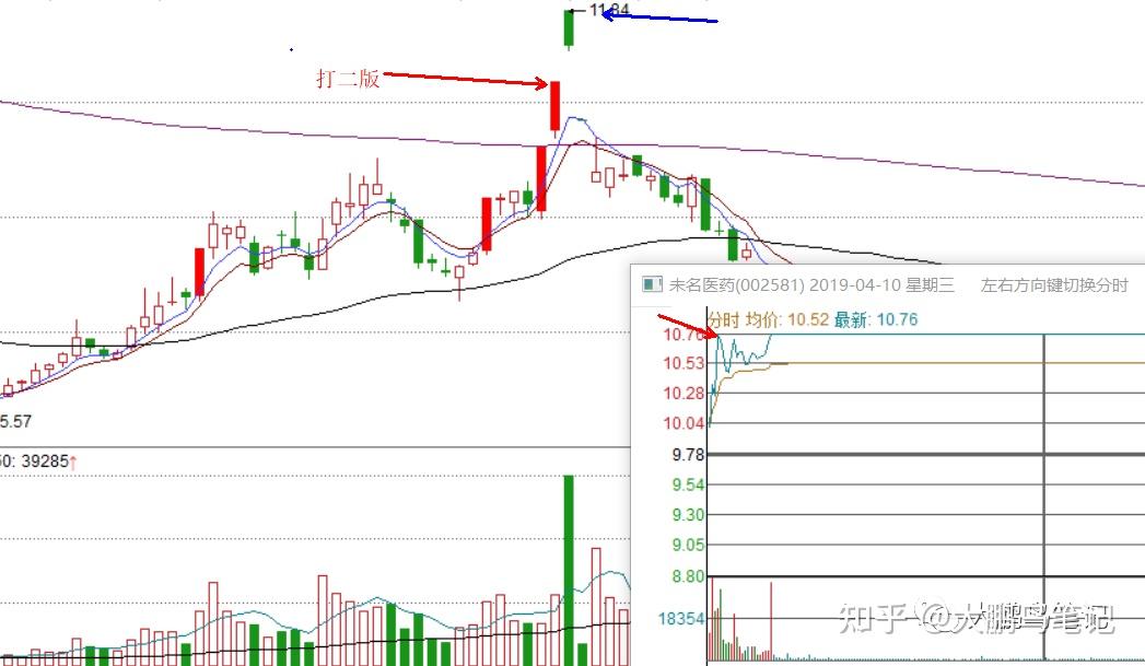 100万到一亿,涅盘重升交割单实盘图解(2,北京炒家最佩服的实盘选手