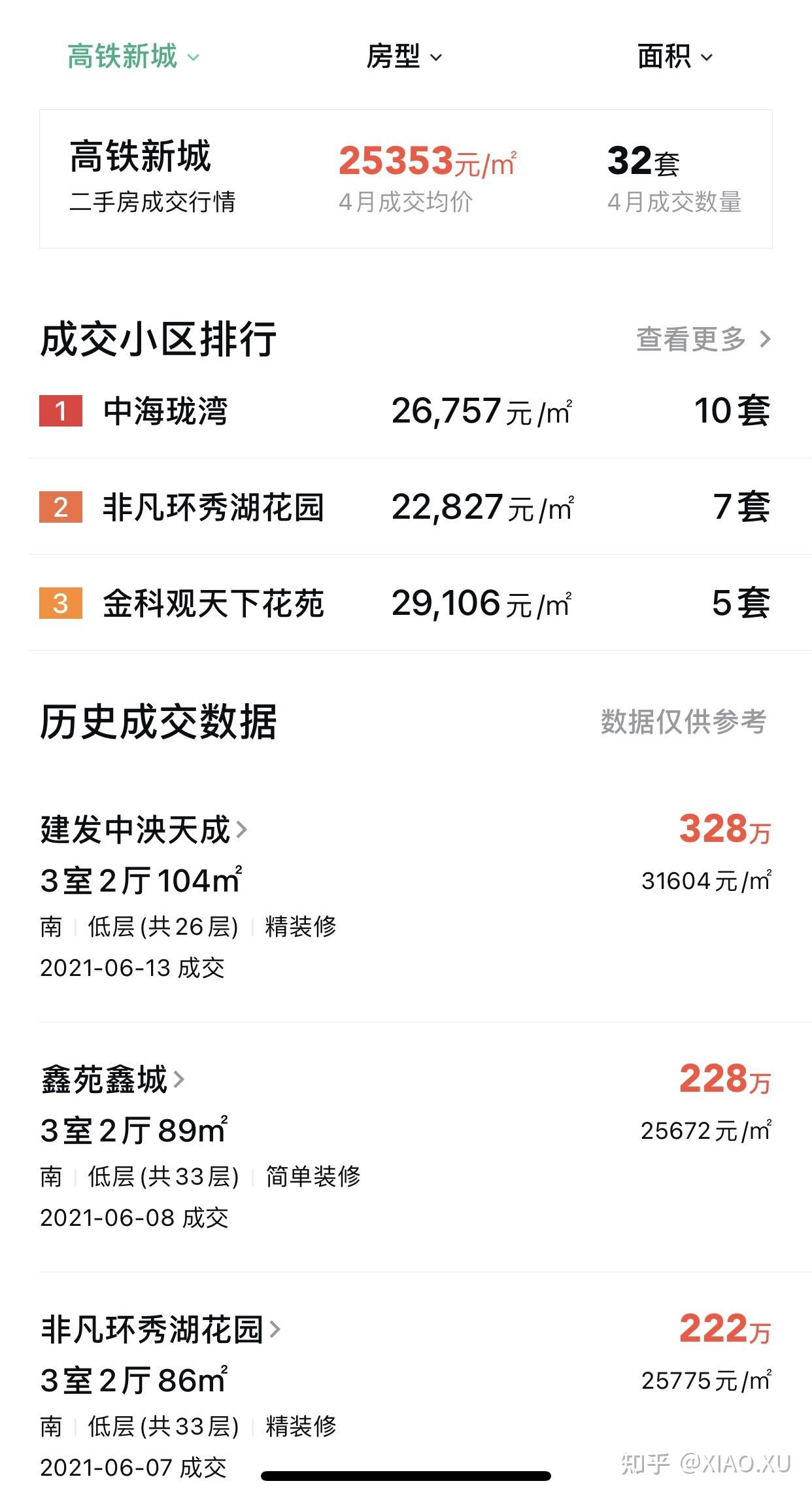 吴中太湖新城，全苏州唯一一个靠虚假成交拉高房价的“韭菜之城” - 知乎