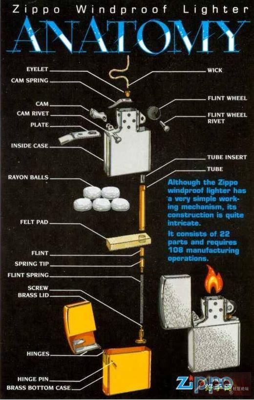 zippo打火机配件图解图片