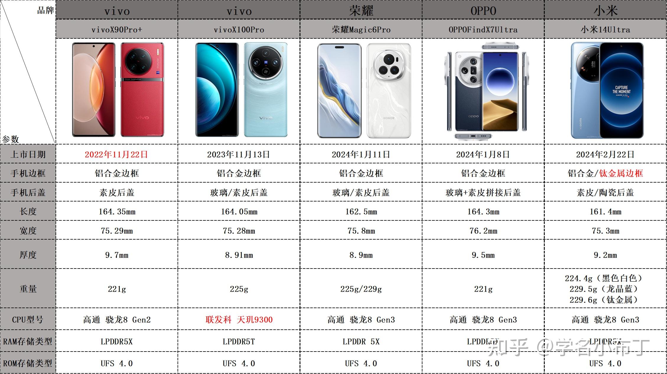 oppofindx7ultra小米14ultra荣耀magic6pro旗舰影像机这么卷