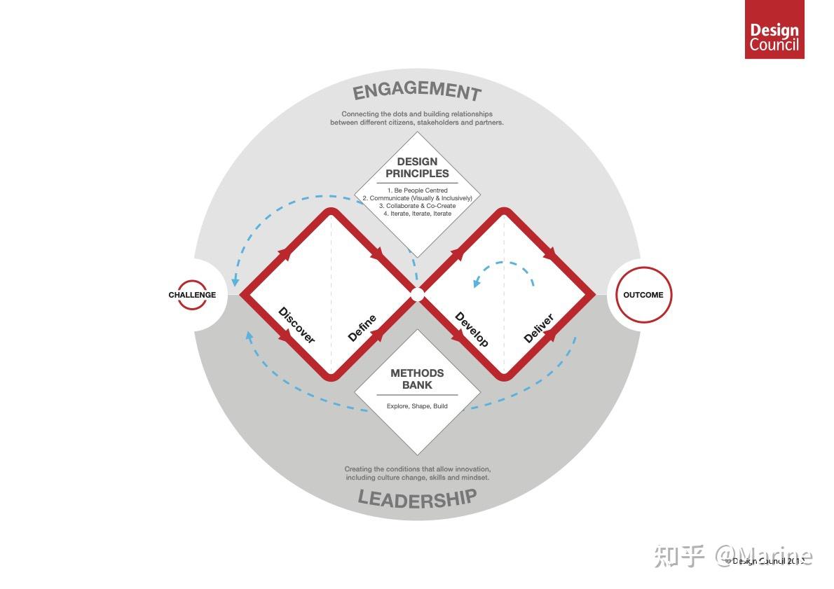 双钻模型应用案例图片