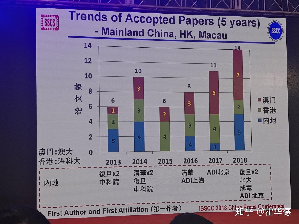 八,新材料與納米的真相