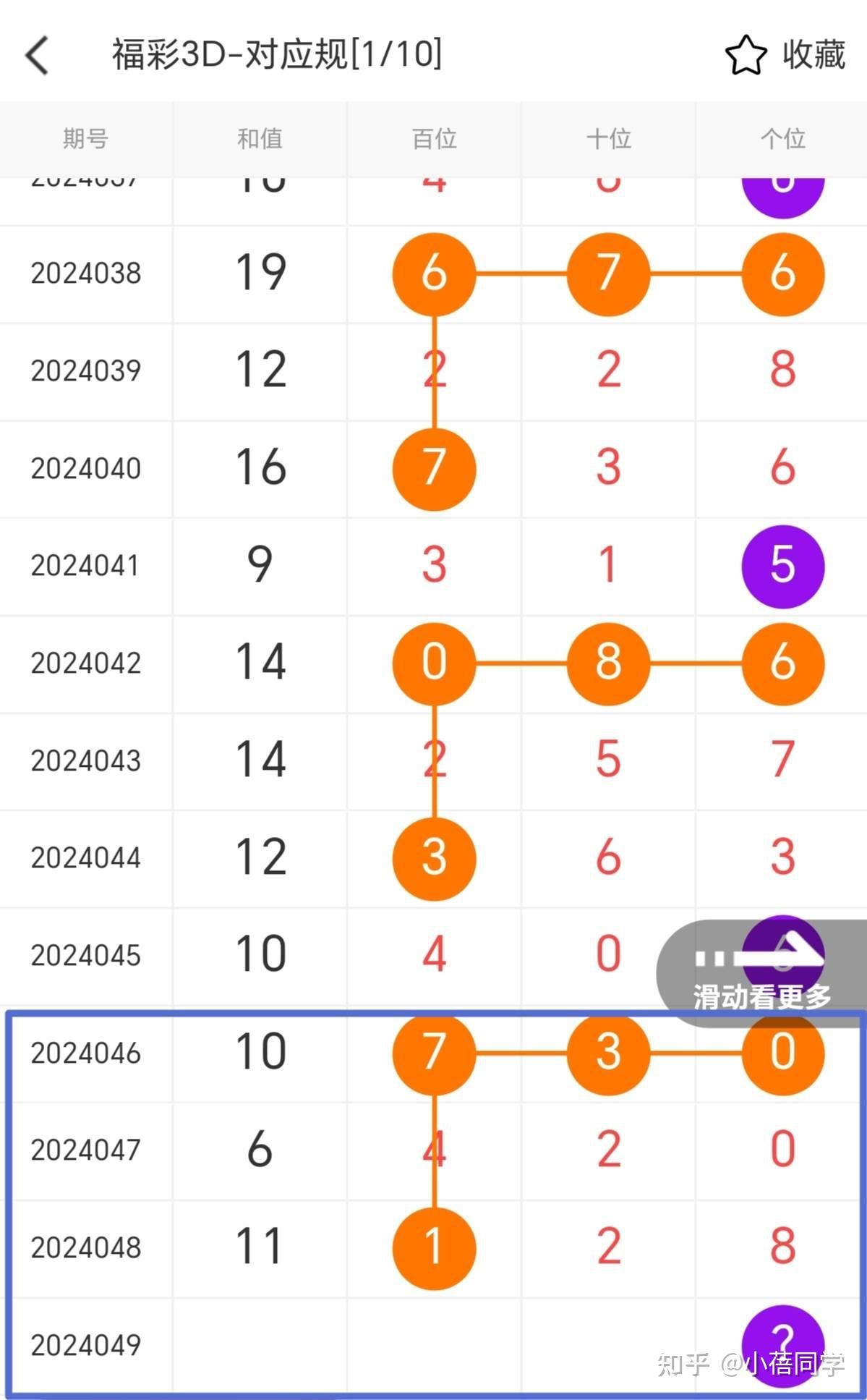3d福彩今日预测福彩3d今晚的预测号码为029?