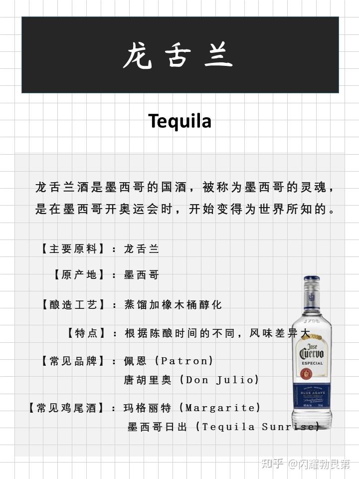 一篇搞定六大基酒 - 知乎