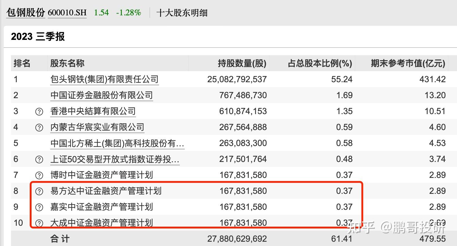 矿业股启动了这6个矿业龙头国家队抱团