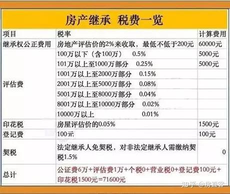 不看就亏大了!房子过户给子女哪种方式最合适?买卖?赠与?继承? - 知乎