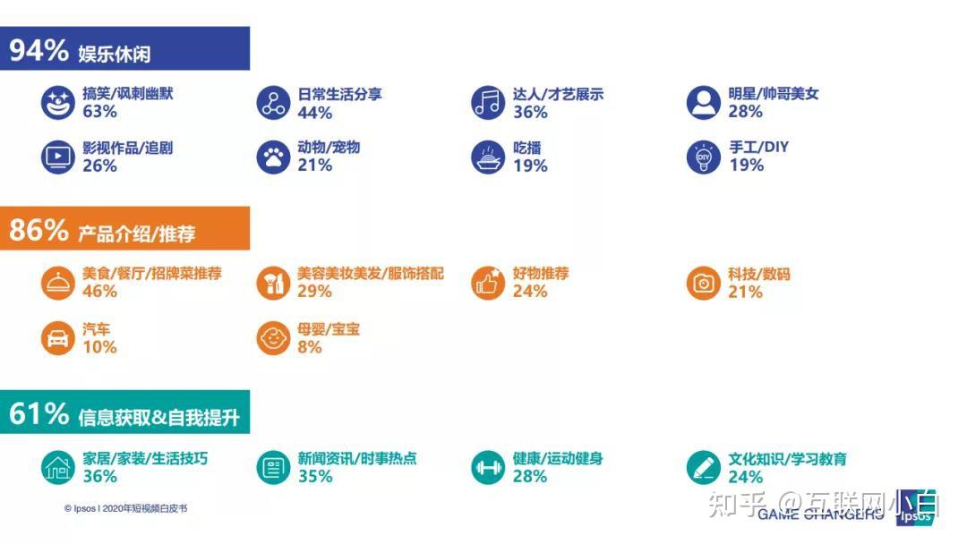 2021短视频行业发展趋势分析