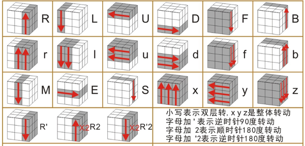四阶魔方降二阶的还原方法 - 知乎