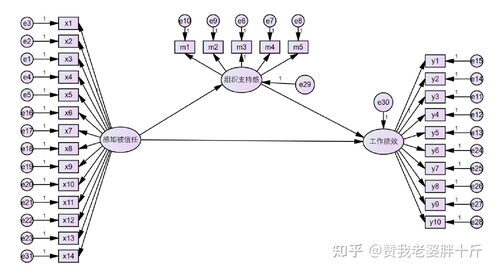 简单中介效应分析