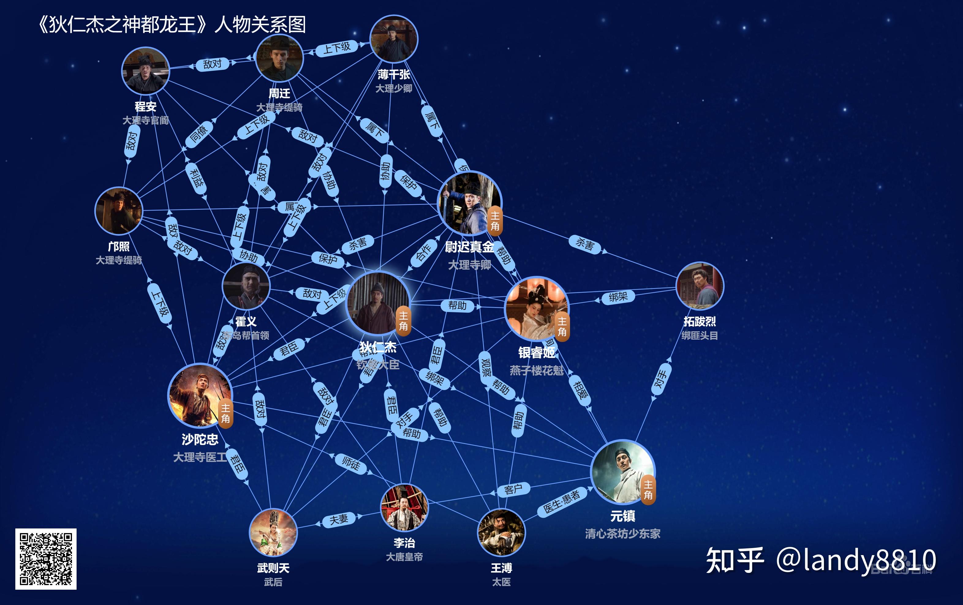 《狄仁杰之神都龙王》剧照 - 知乎