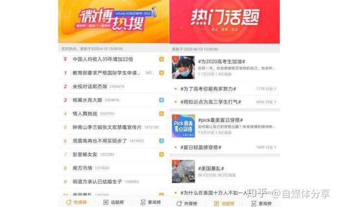 新浪微博粉丝怎么增涨,分享这3个技巧 - 知乎