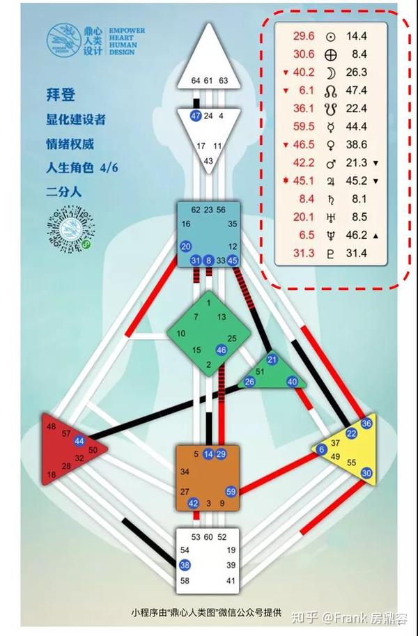 人类图中行星表的上下行符号代表什么意思 知乎