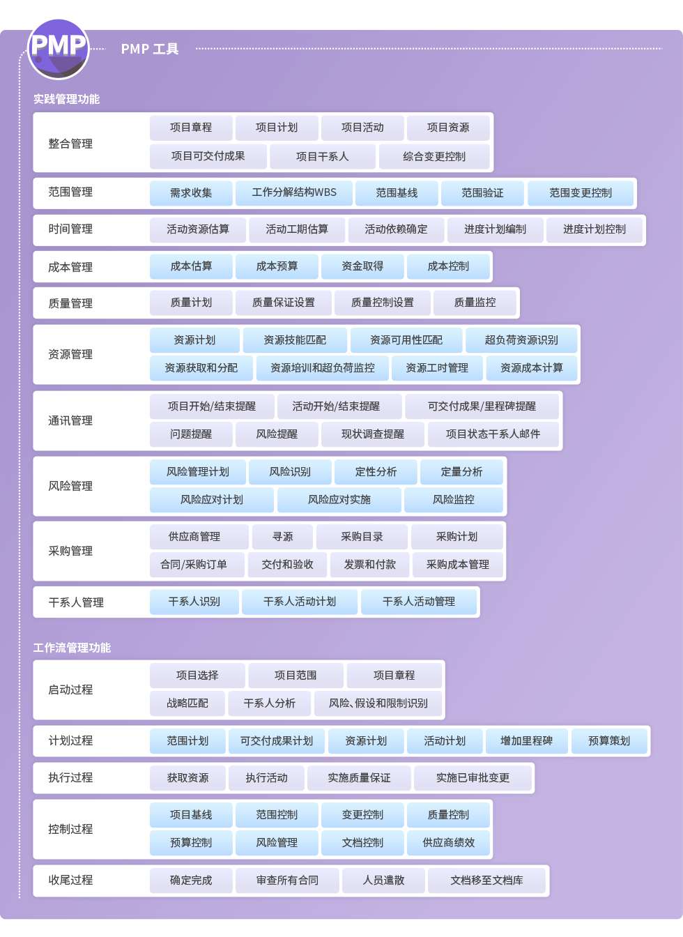 8Manage PPM：好用的项目管理软件推荐 - 知乎