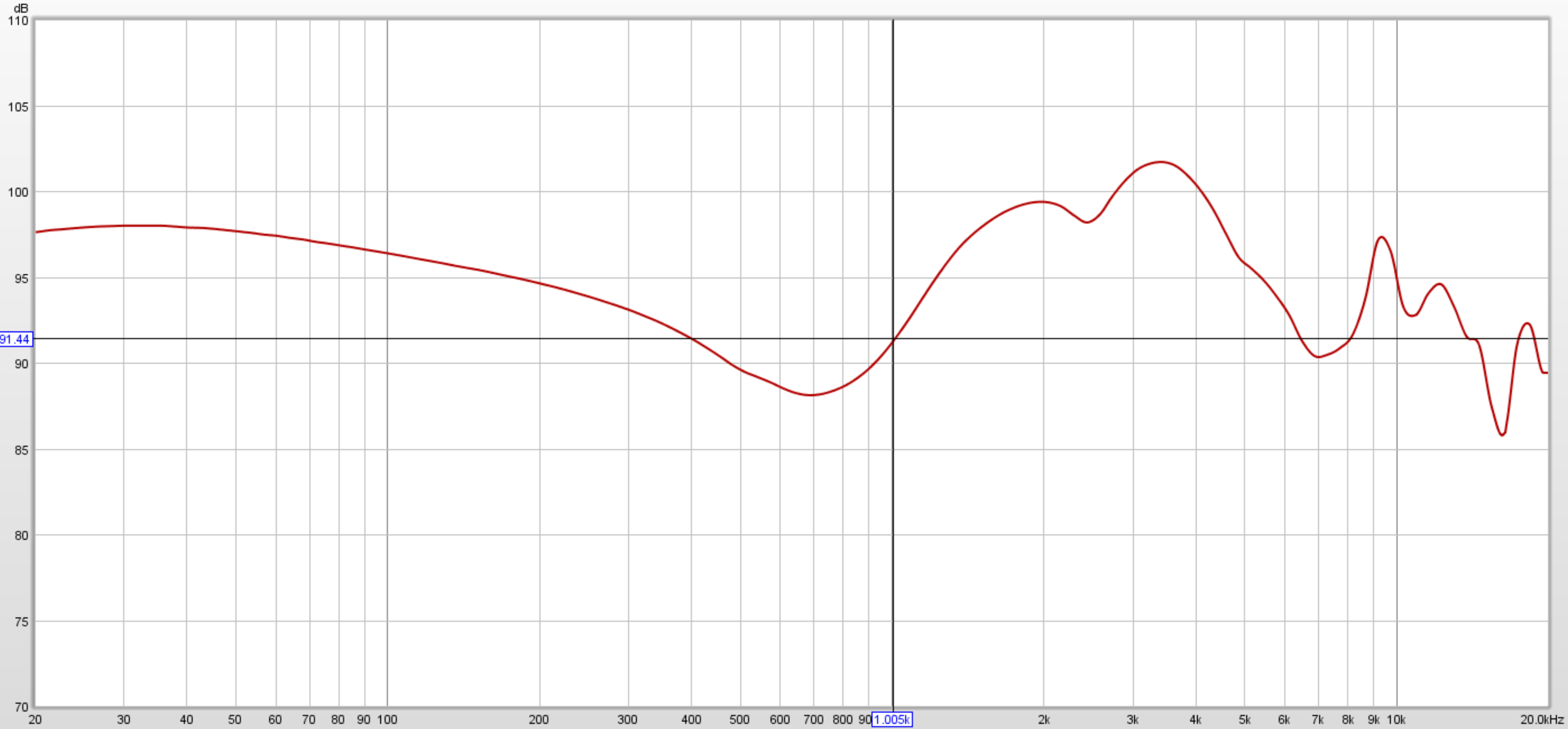 万魔降噪豆频响曲线荣耀乱入降噪性能测试绿色为背景噪声,红色为人工