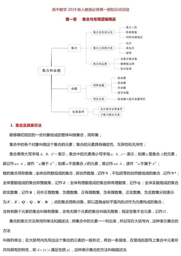 高一数学必备 新人教a版必修第一册1 5章知识点 附高考学霸手写笔记 高中三年都能用 知乎