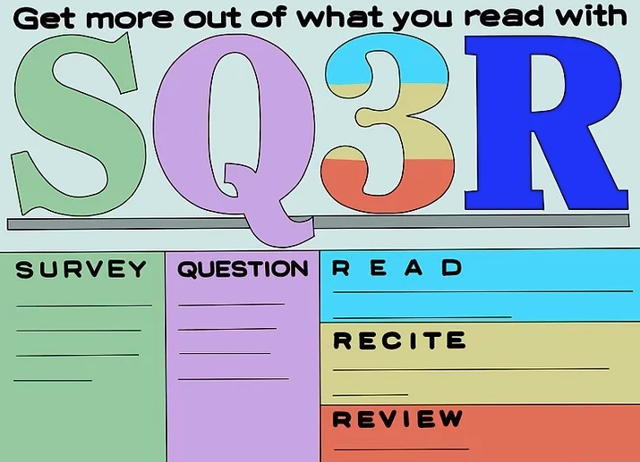 提问(question):结合标题和小标题的信息,在读完一章或一段之后,在