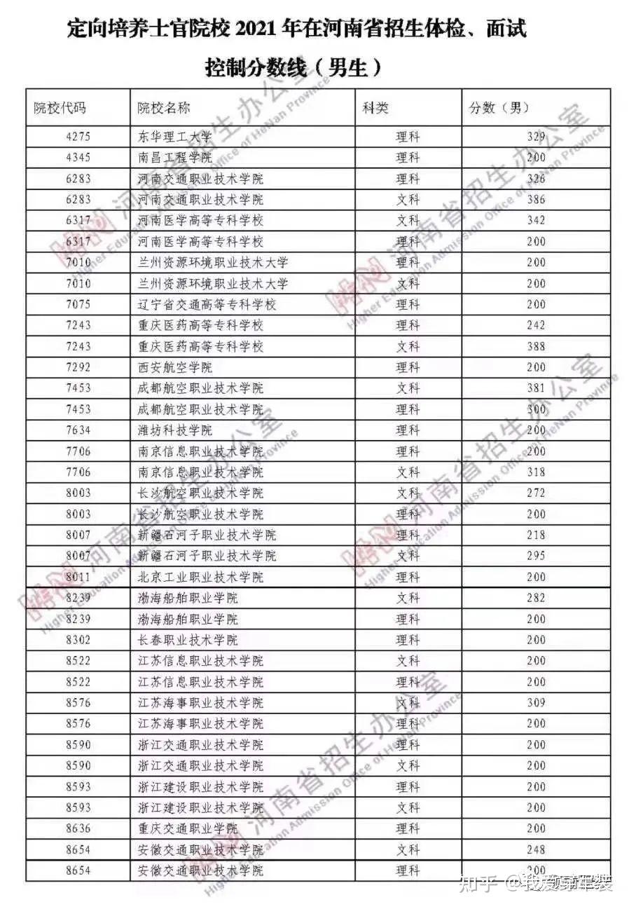 2020年士官学校招生分数(2020年士官学校招生分数公布)