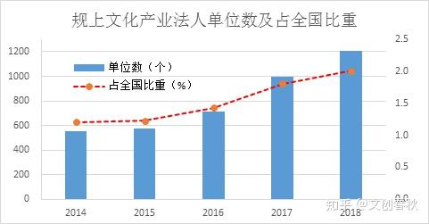 第二次普查各省gdp_各省gdp地图