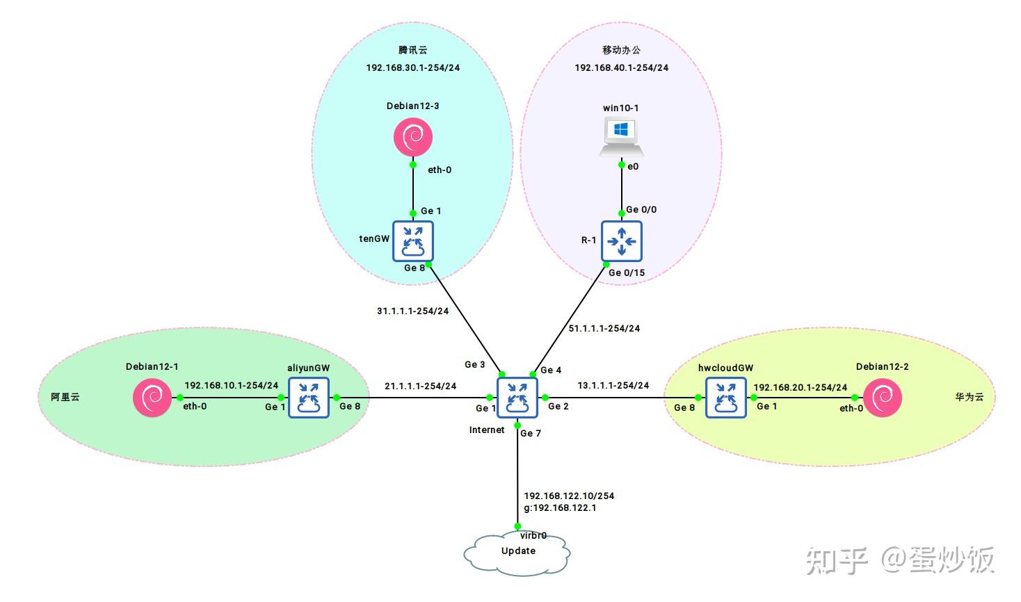 Strongswan eap mschapv2 