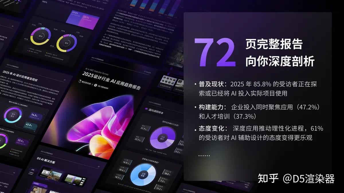2025 AI 调研报告:建筑设计、景观设计、室内设计等行业 AI 应用现状与趋势洞察 - 知乎