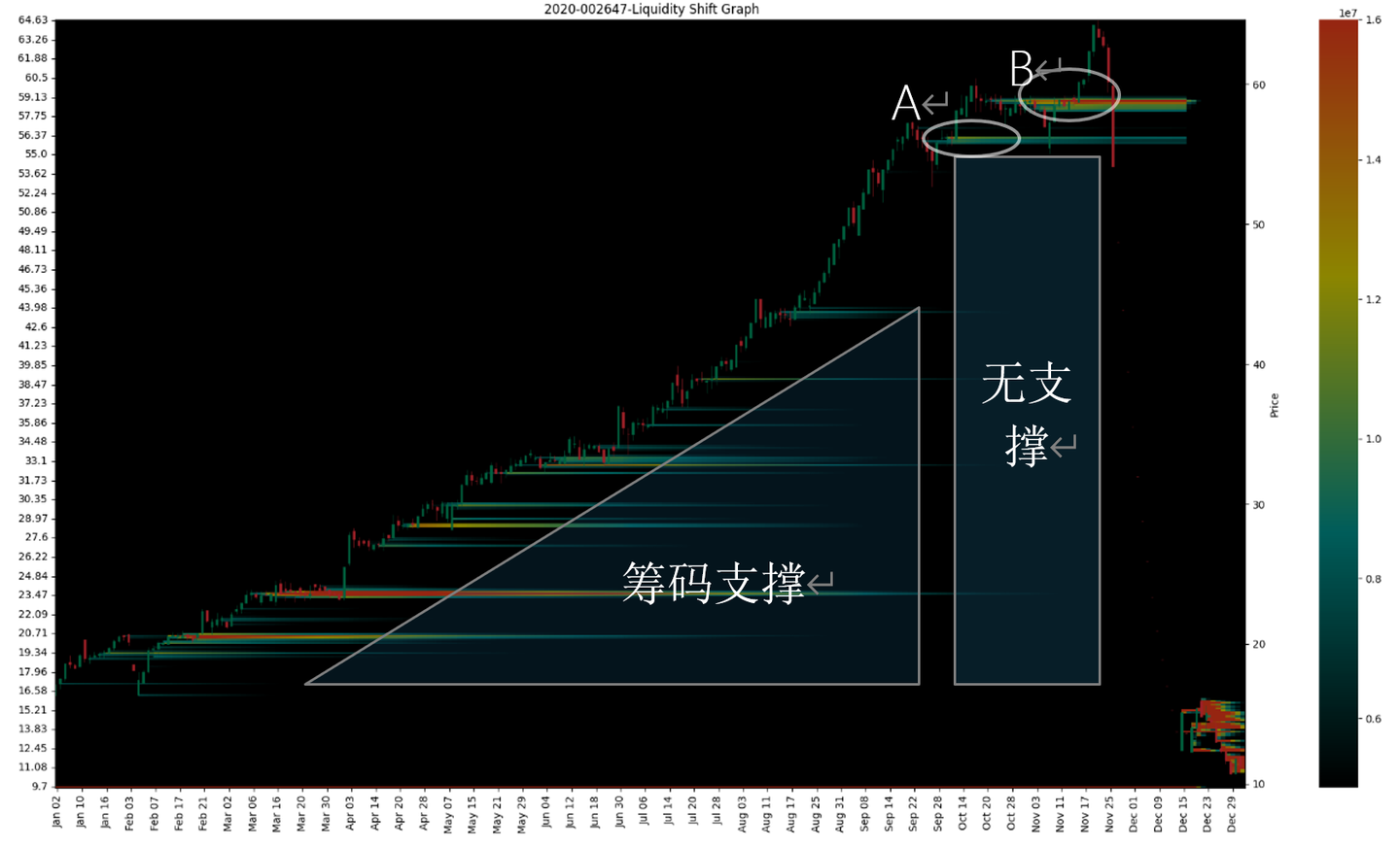 股票筹码分布算法实现与可视化研究- 知乎