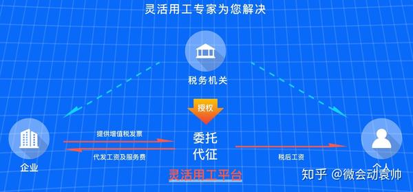 深圳人才招聘市场现状及未来趋势
