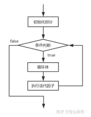 常用的循环结构:For循环结构 - 知乎