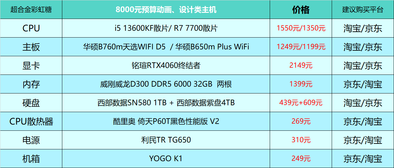 diy电脑配置表图片