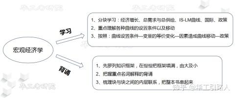 25考研丨華南理工大學832經濟學含宏觀微觀考研考情分