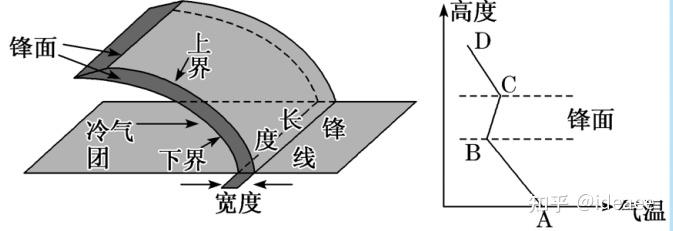 【高中地理讲了啥】（017）大气受热过程