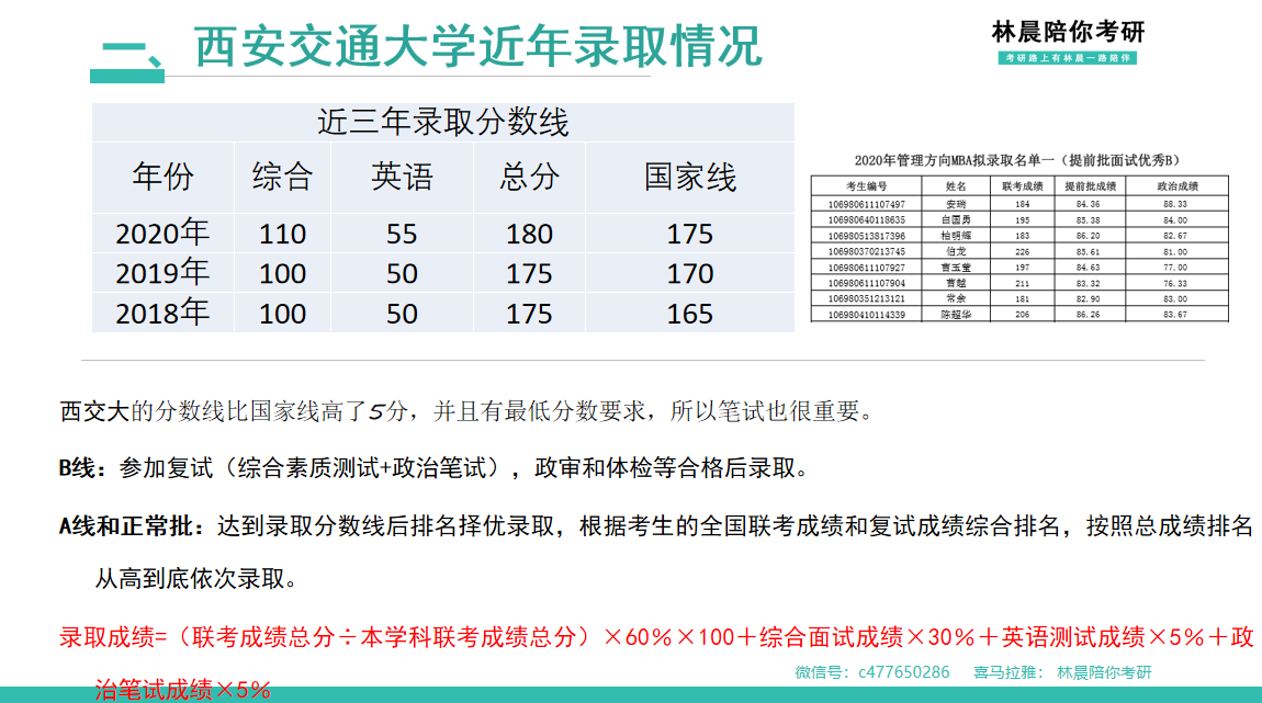 2021西安交通大学mba拟录取情况分析 西交大mba学姐给22年西交大mba学生的备考建议 林晨陪你考研 知乎 8578